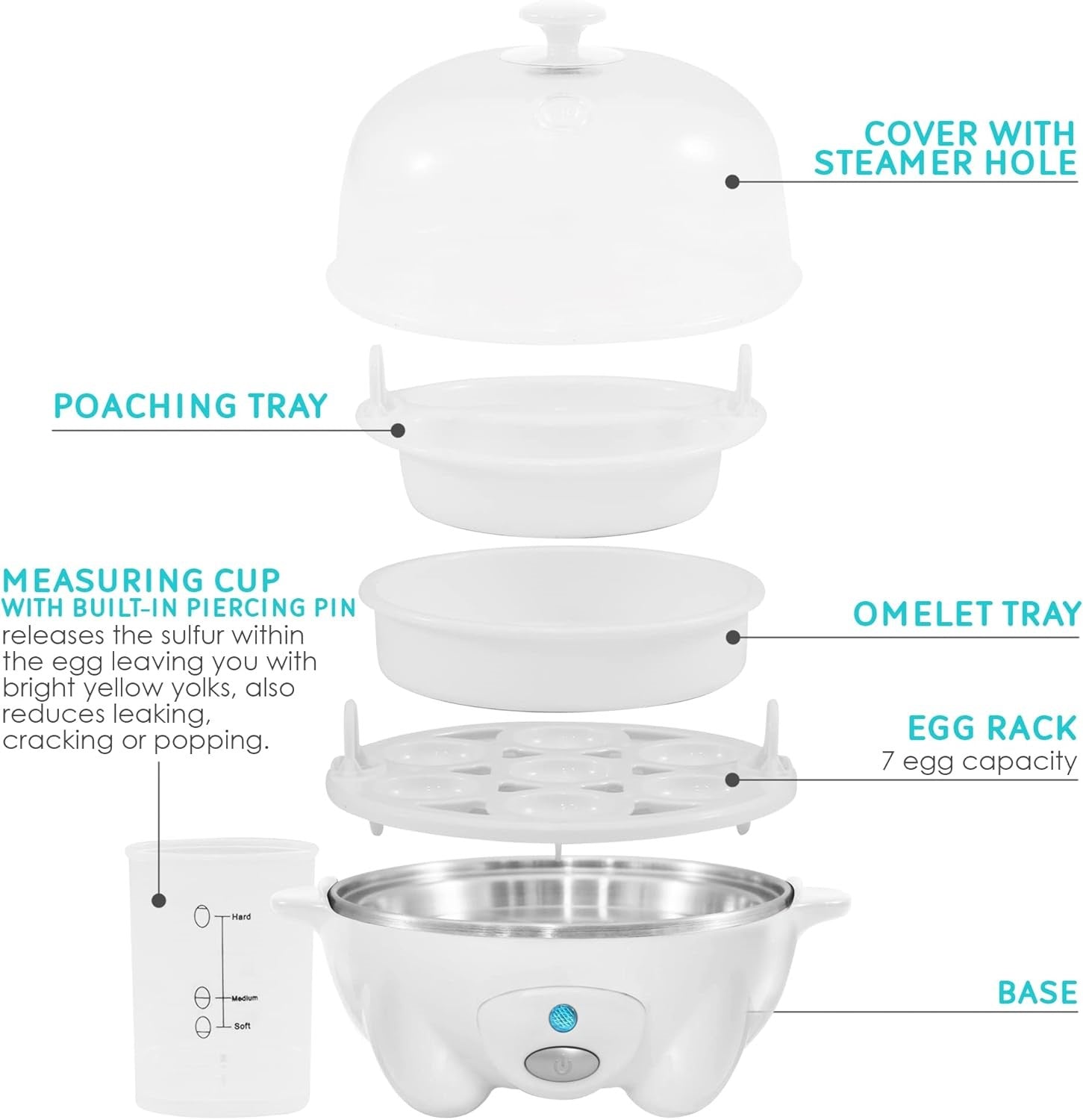 Cuiseur à Oeufs Rapide - Pour Cuisson, Pochage et Préparation d'Omelettes Rapides